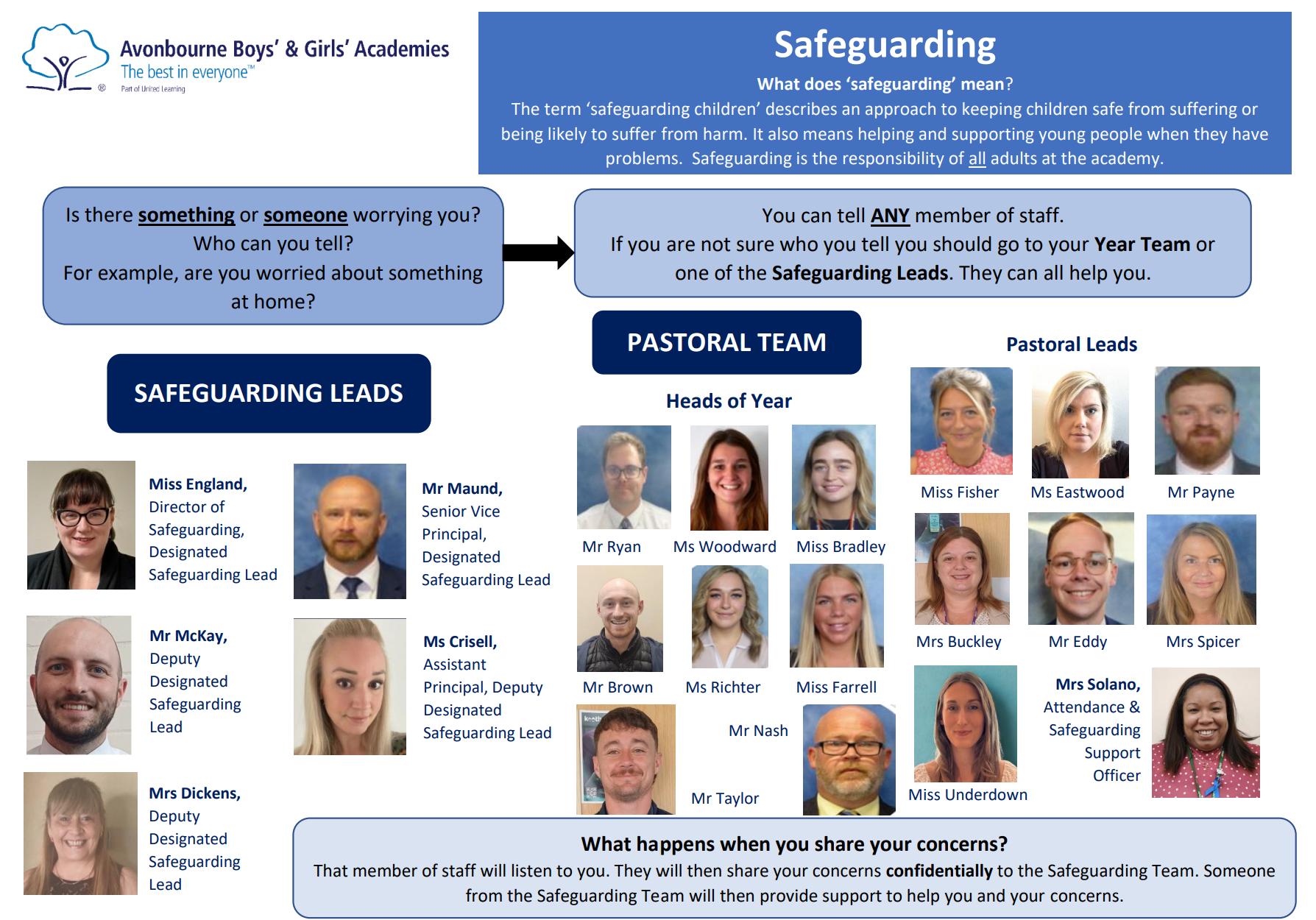 Safeguarding