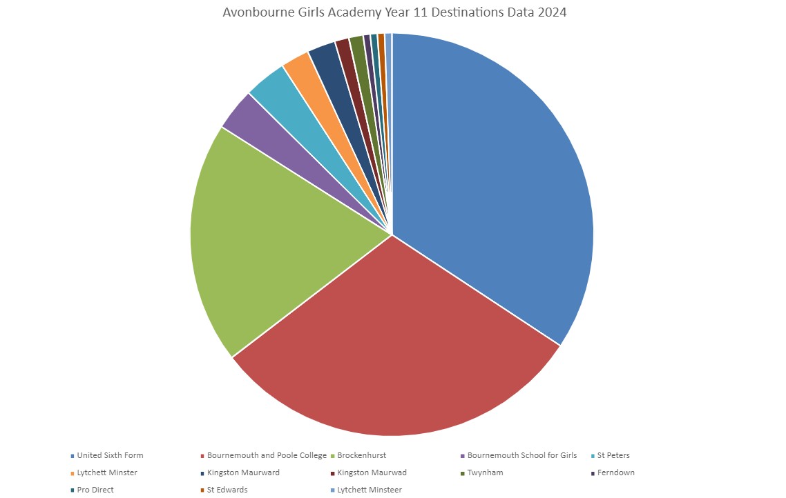 Destinations Data 2024